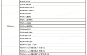2025跨境电商收款方式——连连跨境支付详细解读
